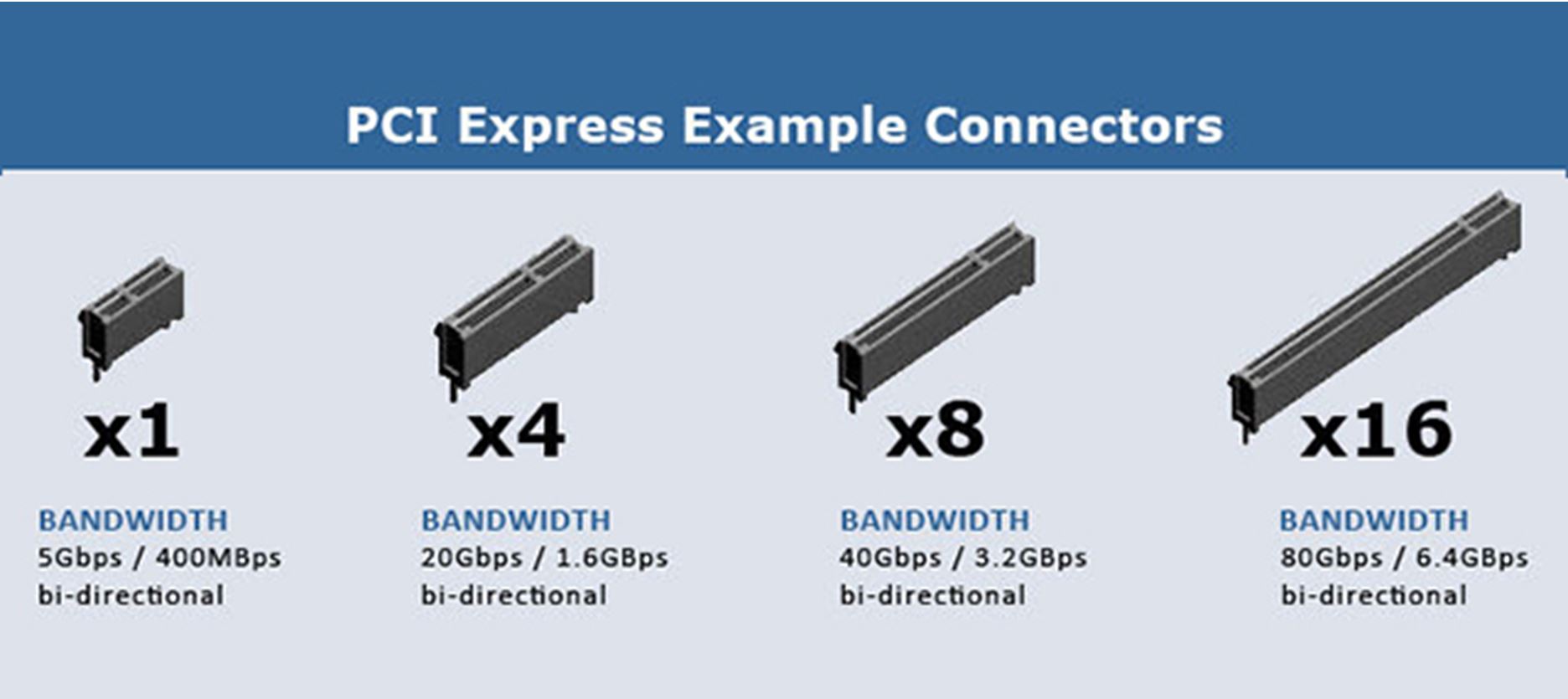 16а 2 0. PCI Express x4 разъем. Слотов PCI-E 3.0 x16. PCI Express 4 слот. Слотов PCI-E 5.0 x16.